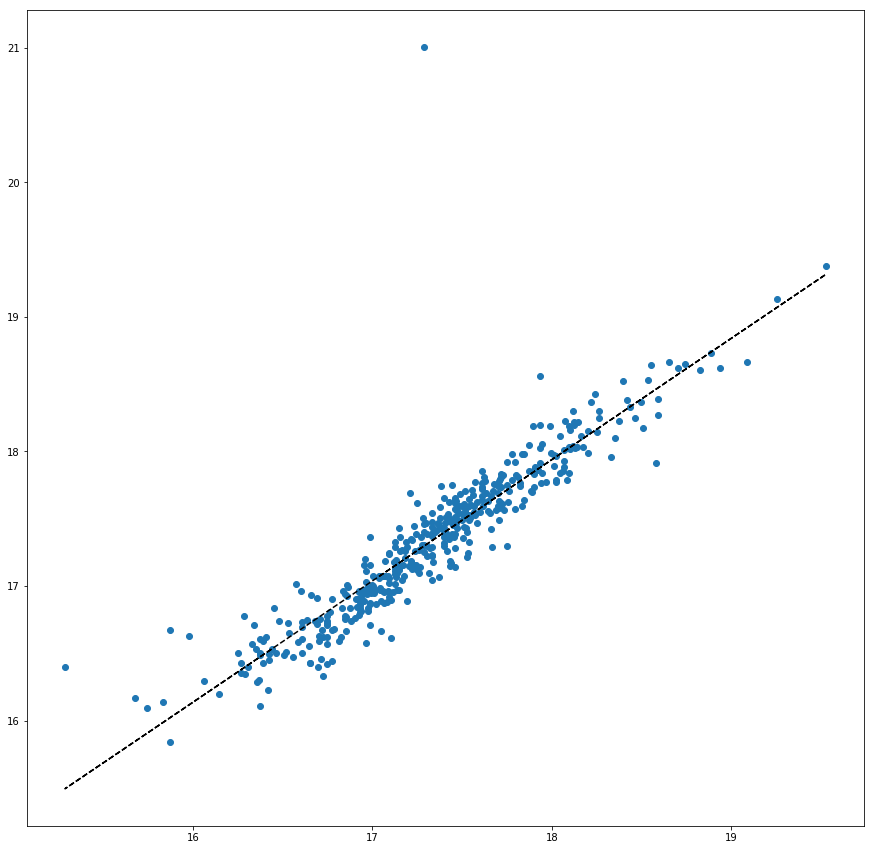 My Kernel Series